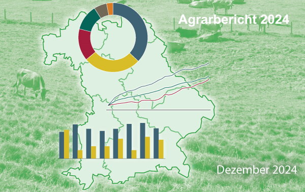 Landschaft mit Feldern, Wiesen und Bäumen mit einem grünen Filter belegt: Agrarbericht 2024